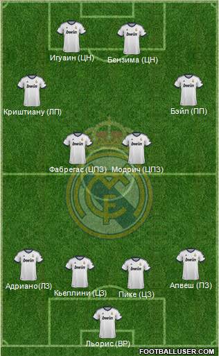 Real Madrid C.F. Formation 2013