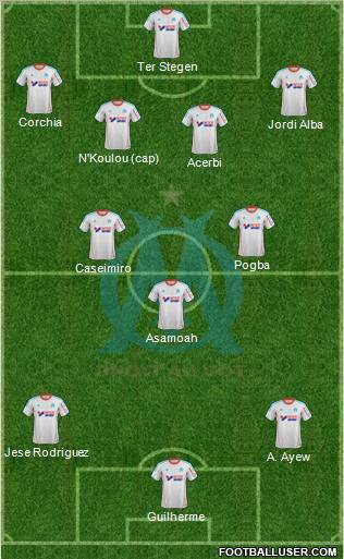 Olympique de Marseille Formation 2013