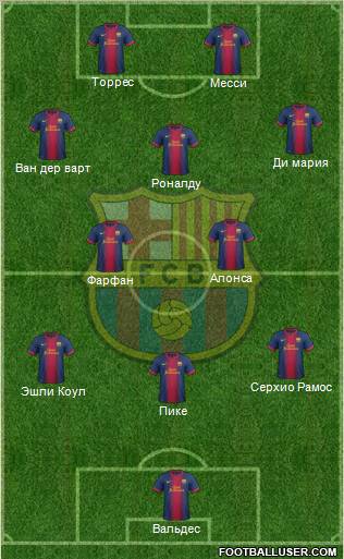 F.C. Barcelona Formation 2013