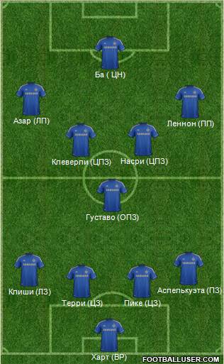 Chelsea Formation 2013