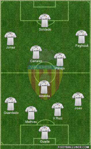 Valencia C.F., S.A.D. Formation 2013