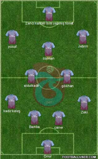 Trabzonspor Formation 2013