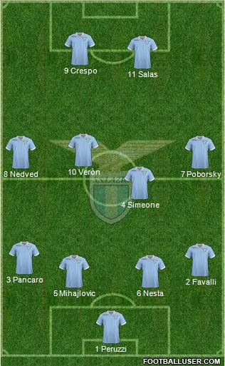 S.S. Lazio Formation 2013