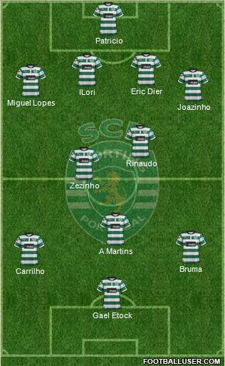 Sporting Clube de Portugal - SAD Formation 2013