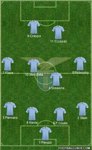 S.S. Lazio Formation 2013