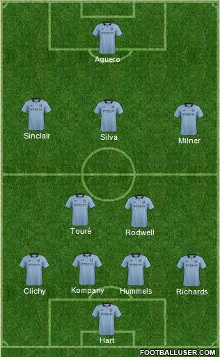 Manchester City Formation 2013
