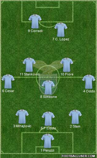 S.S. Lazio Formation 2013