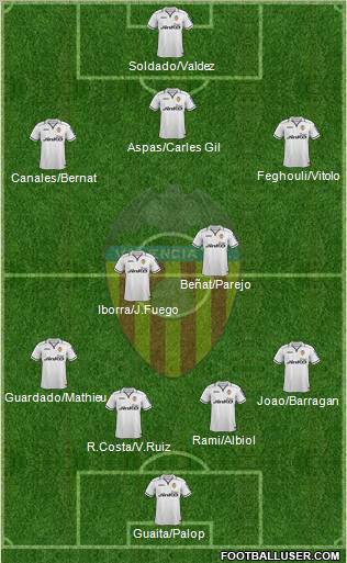 Valencia C.F., S.A.D. Formation 2013