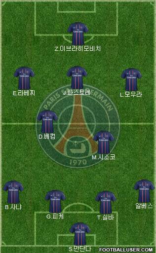 Paris Saint-Germain Formation 2013