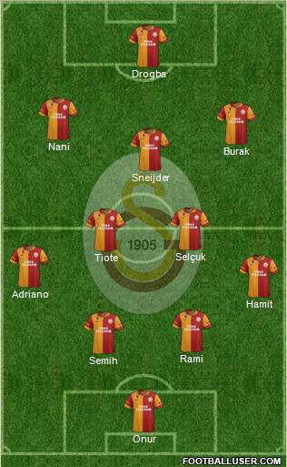 Galatasaray SK Formation 2013