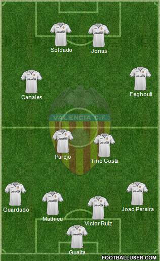 Valencia C.F., S.A.D. Formation 2013