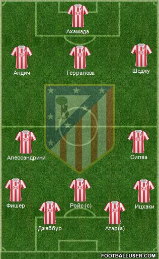 Atlético Madrid B Formation 2013