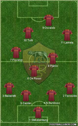 AS Roma Formation 2013