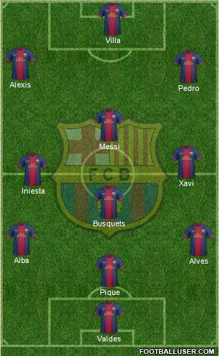 F.C. Barcelona Formation 2013