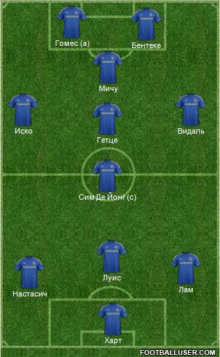 Chelsea Formation 2013