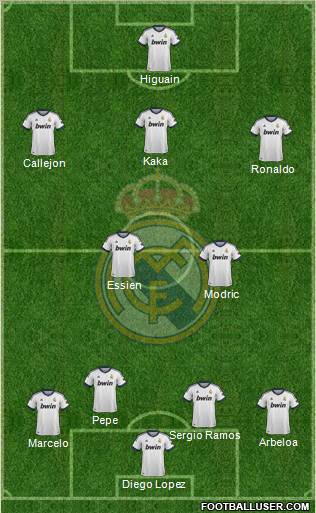 Real Madrid C.F. Formation 2013