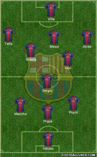 F.C. Barcelona Formation 2013
