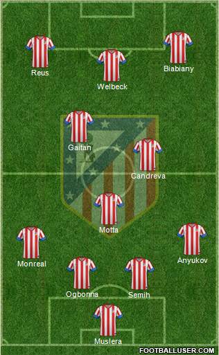 C. Atlético Madrid S.A.D. Formation 2013