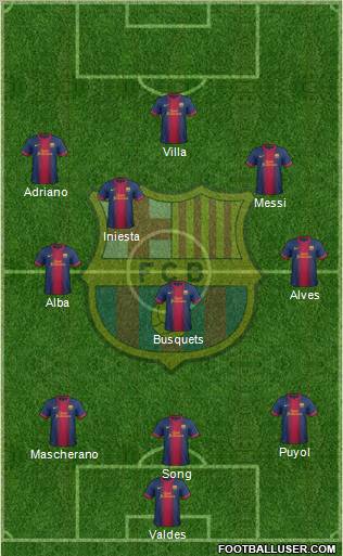 F.C. Barcelona Formation 2013