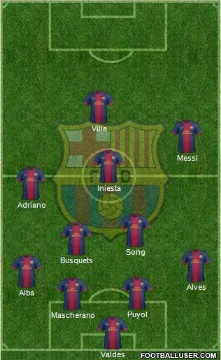F.C. Barcelona Formation 2013