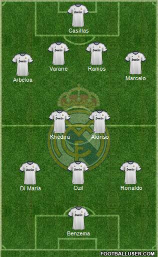 Real Madrid C.F. Formation 2013