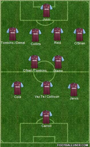 West Ham United Formation 2013