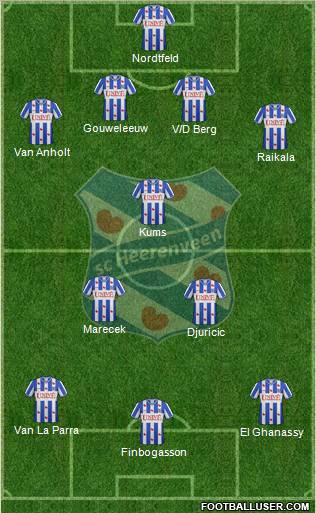 sc Heerenveen Formation 2013