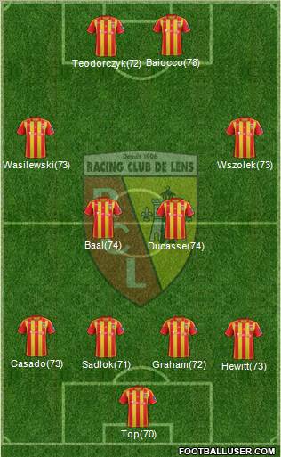Racing Club de Lens Formation 2013
