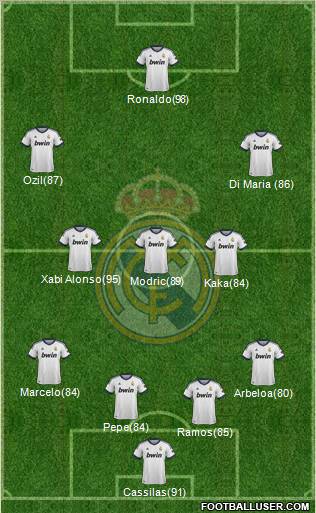 Real Madrid C.F. Formation 2013