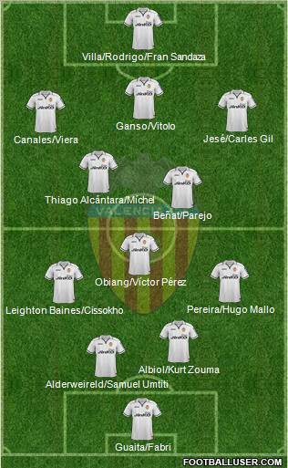 Valencia C.F., S.A.D. Formation 2013