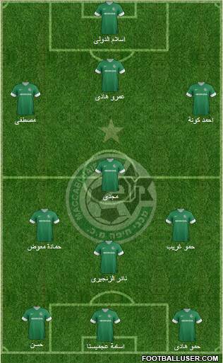 Maccabi Haifa Formation 2013