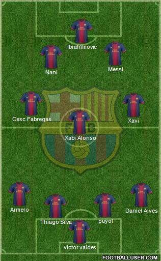 F.C. Barcelona Formation 2013