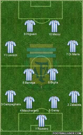 Argentina Formation 2013
