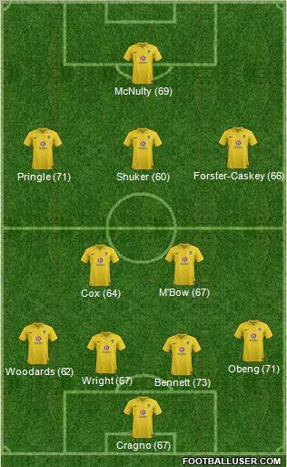 Oxford United Formation 2013