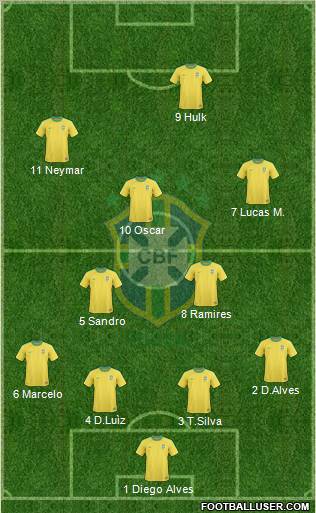 Brazil Formation 2013