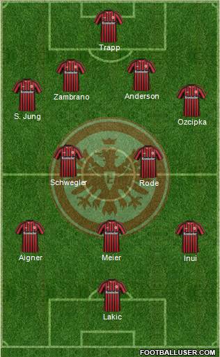 Eintracht Frankfurt Formation 2013