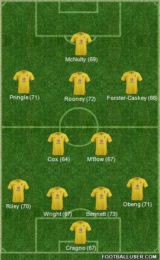 Oxford United Formation 2013