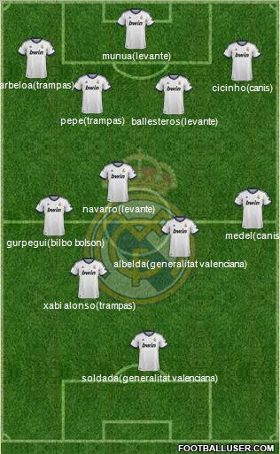 Real Madrid C.F. Formation 2013