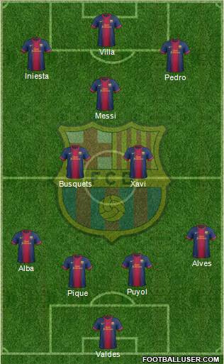 F.C. Barcelona Formation 2013