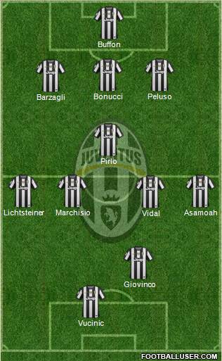 Juventus Formation 2013