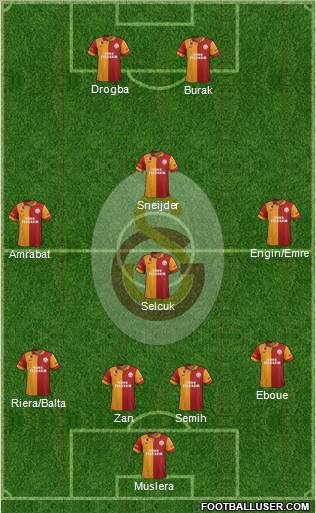 Galatasaray SK Formation 2013