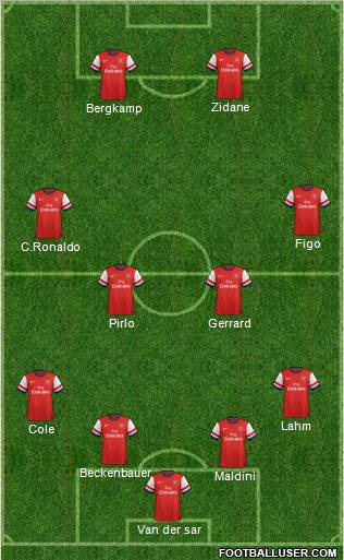 Arsenal Formation 2013