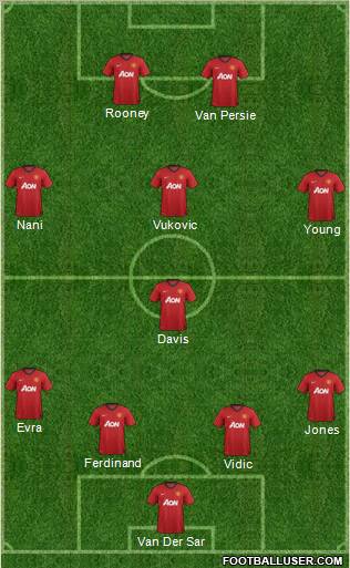 Manchester United Formation 2013