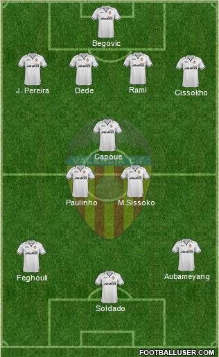 Valencia C.F., S.A.D. Formation 2013