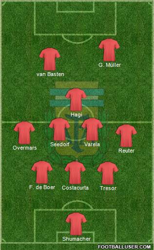 Argentina Formation 2013