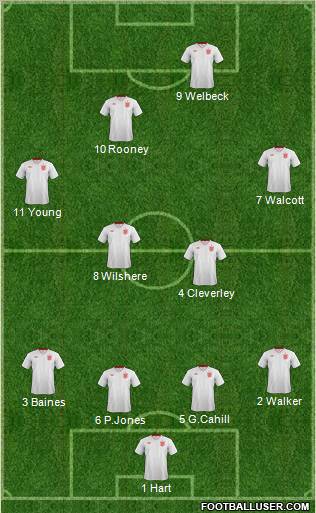 England Formation 2013