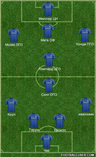 Chelsea Formation 2013