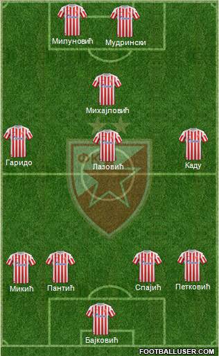 FC Red Star Belgrade Formation 2013