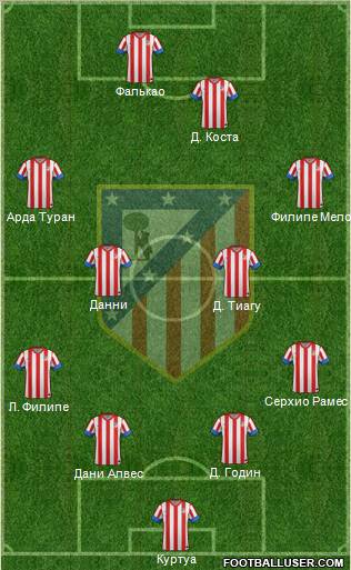 C. Atlético Madrid S.A.D. Formation 2013
