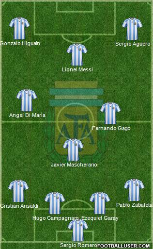 Argentina Formation 2013